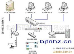北京拓能慧正科技集成监控系统产品列表与计算机系统集成服务