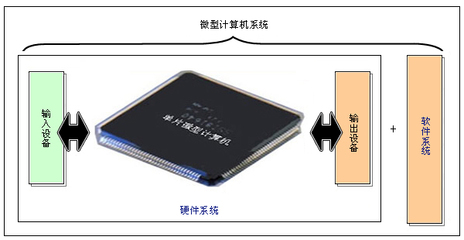单片机原理与接口技术 基于计算机系统集成的视角