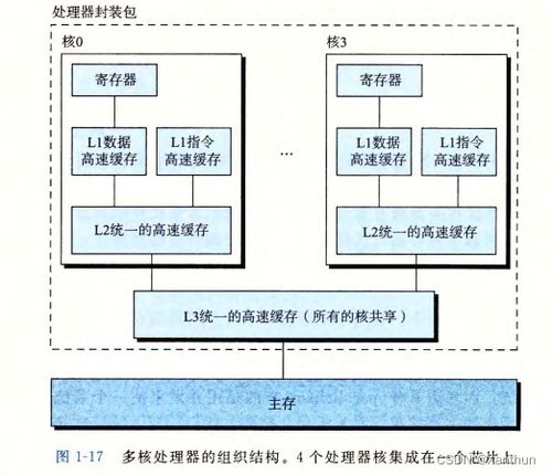 计算机系统漫游 从入门到集成的完整解读